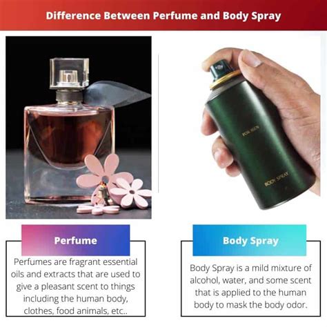 vaporisateur spray vs perfume